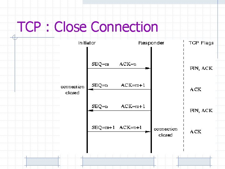 Networks Binit Mohanty Ketan Rajawat Recap Layered Architecture
