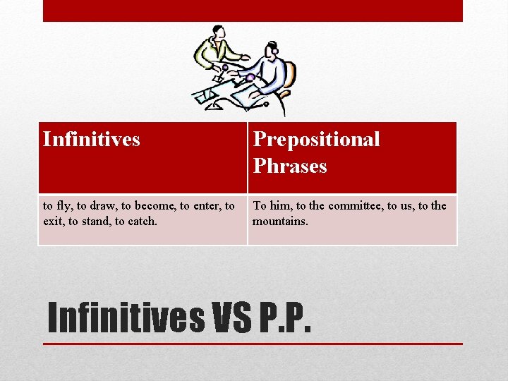 Infinitives Prepositional Phrases to fly, to draw, to become, to enter, to exit, to