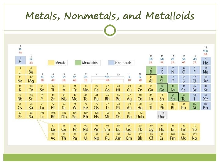 6. 1 Metals, Nonmetals, and Metalloids 