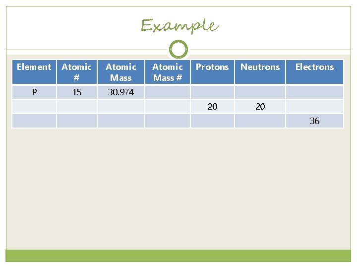 Example Element Atomic # Atomic Mass P 15 30. 974 Atomic Mass # Protons