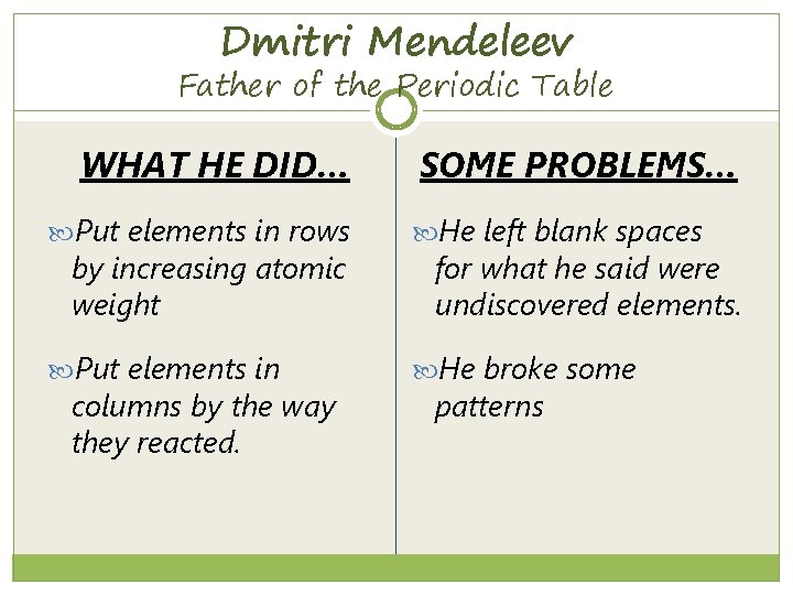 Dmitri Mendeleev Father of the Periodic Table WHAT HE DID… SOME PROBLEMS… Put elements