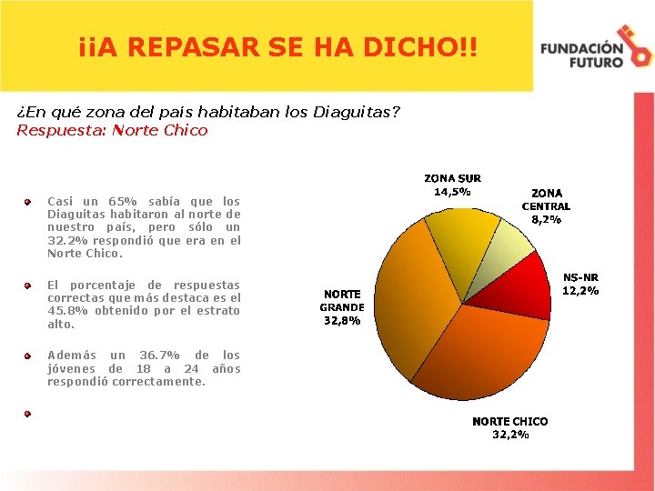 ¡¡A REPASAR SE HA DICHO!! ¿En qué zona del país habitaban los Diaguitas? Respuesta: