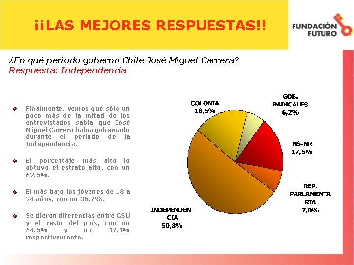 ¡¡LAS MEJORES RESPUESTAS!! ¿En qué período gobernó Chile José Miguel Carrera? Respuesta: Independencia Finalmente,