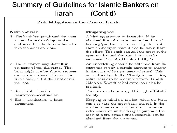 Summary of Guidelines for Islamic Bankers on Ijarah (Cont’d) IJARAH 38 
