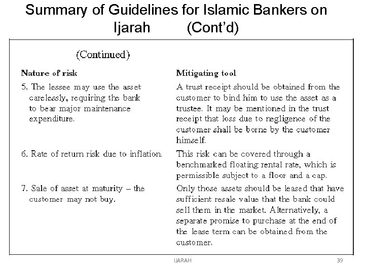 Summary of Guidelines for Islamic Bankers on Ijarah (Cont’d) IJARAH 39 