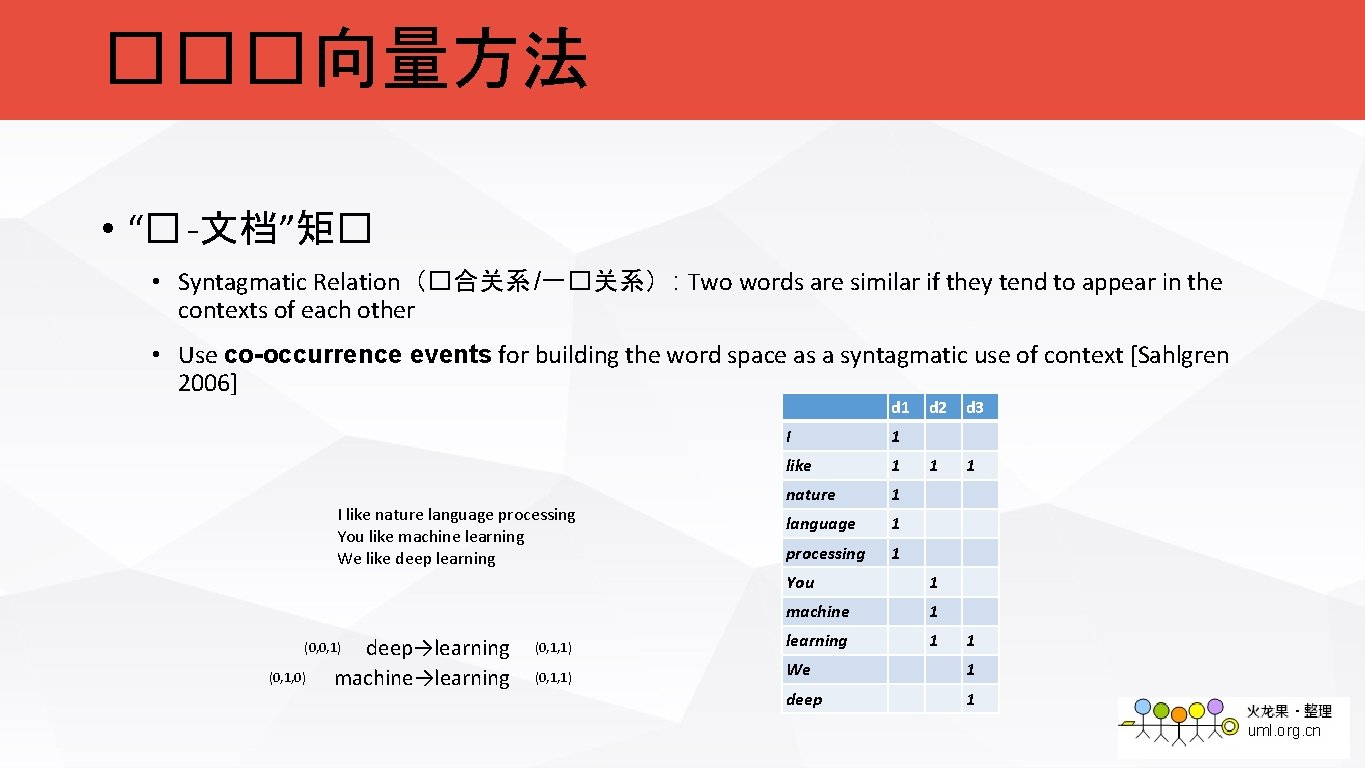 ���向量方法 • “� -文档”矩� • Syntagmatic Relation（�合关系 /一�关系） : Two words are similar if
