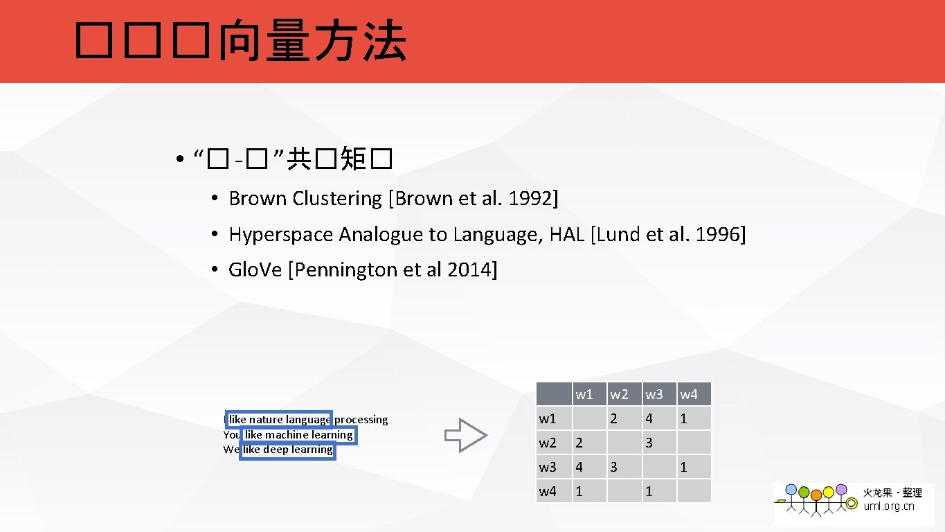 ���向量方法 • “� -� ”共�矩� • Brown Clustering [Brown et al. 1992] • Hyperspace