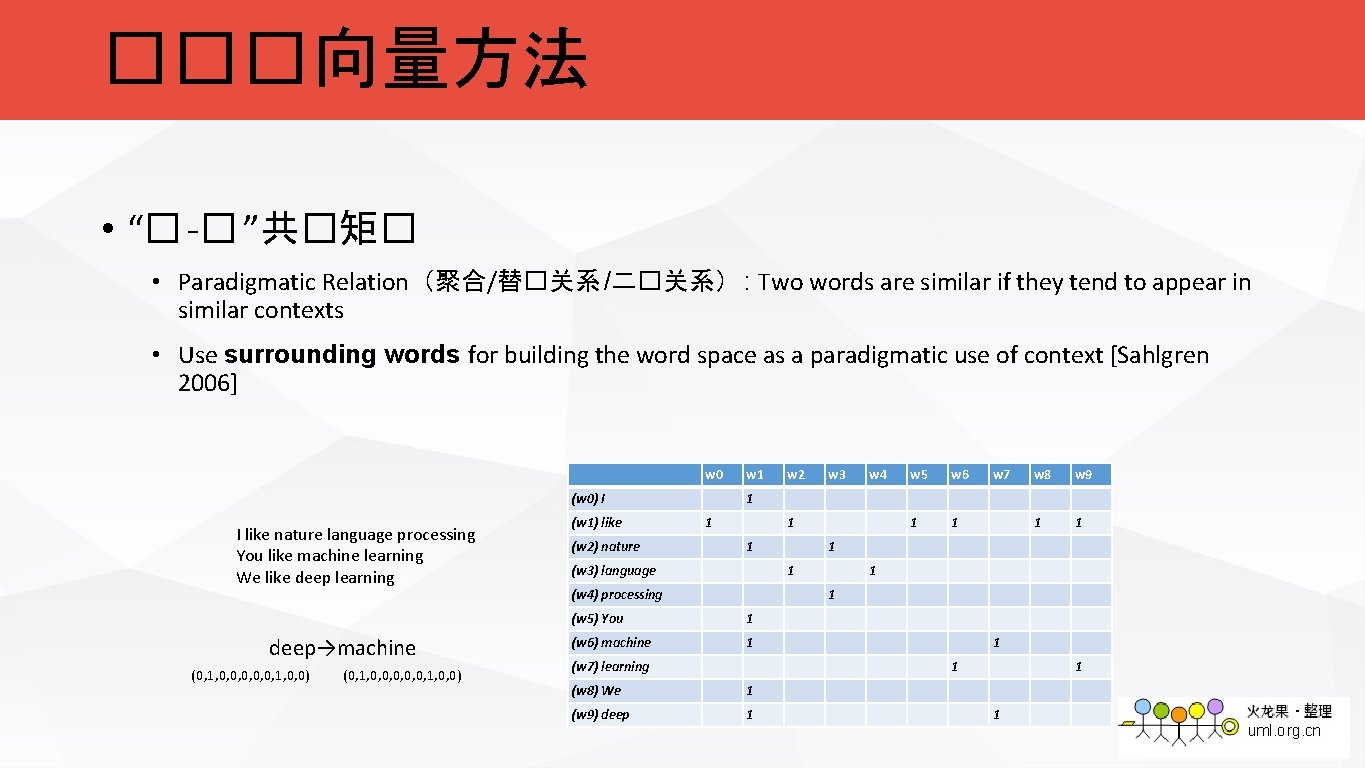 ���向量方法 • “� -� ”共�矩� • Paradigmatic Relation（聚合/替�关系 /二�关系） : Two words are similar