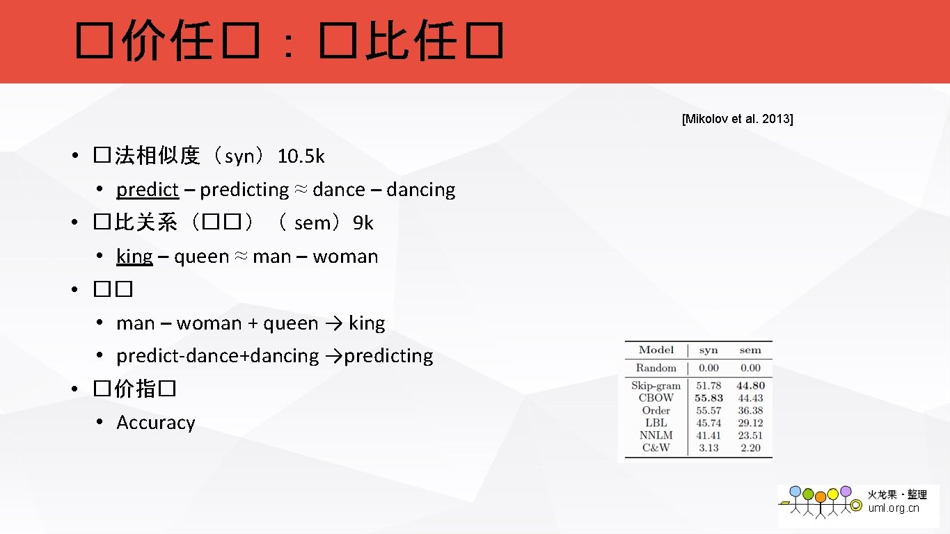 �价任�：�比任� [Mikolov et al. 2013] • �法相似度（ syn）10. 5 k • predict – predicting