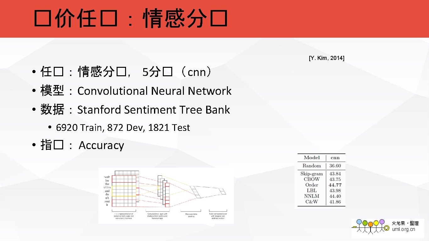 �价任�：情感分� [Y. Kim, 2014] • 任�：情感分�， 5分�（ cnn） • 模型：Convolutional Neural Network • 数据：Stanford