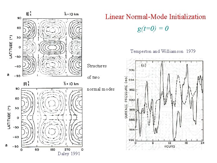 Linear Normal-Mode Initialization g(t=0) = 0 Temperton and Williamson 1979 Structures of two normal