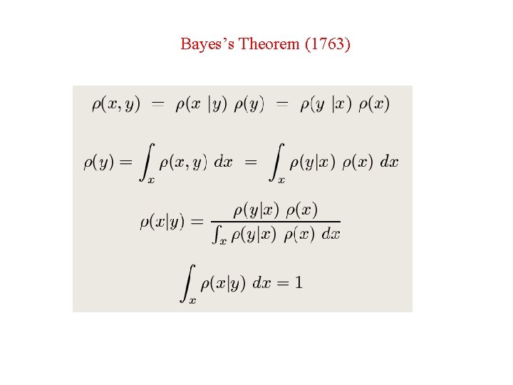 Bayes’s Theorem (1763) 