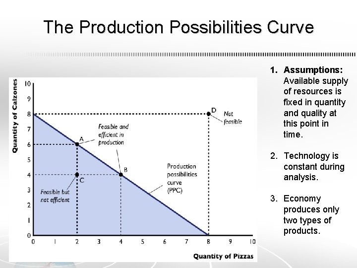 The Production Possibilities Curve 1. Assumptions: Available supply of resources is fixed in quantity