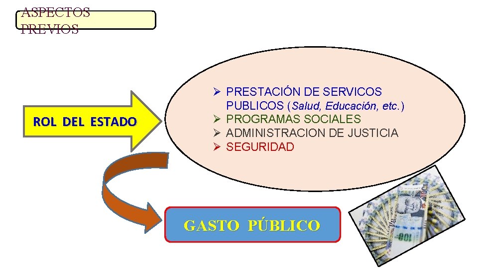 ASPECTOS PREVIOS ROL DEL ESTADO Ø PRESTACIÓN DE SERVICOS PUBLICOS (Salud, Educación, etc. )