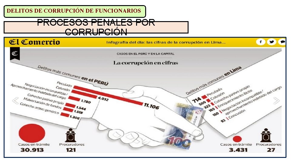 DELITOS DE CORRUPCIÓN DE FUNCIONARIOS PROCESOS PENALES POR CORRUPCIÓN 