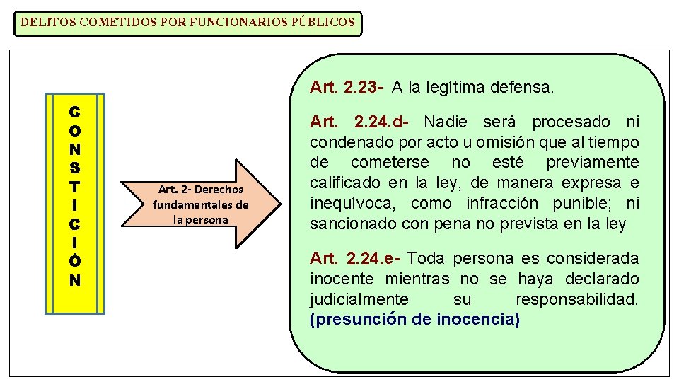 DELITOS COMETIDOS POR FUNCIONARIOS PÚBLICOS Art. 2. 23 - A la legítima defensa. C