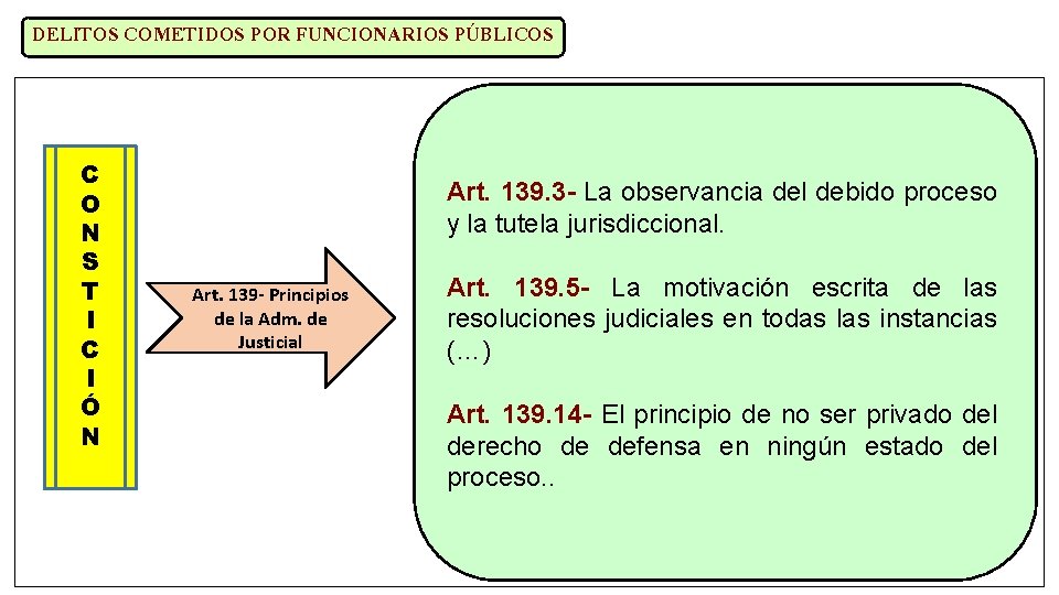 DELITOS COMETIDOS POR FUNCIONARIOS PÚBLICOS C O N S T I C I Ó