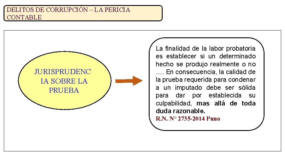 DELITOS DE CORRUPCIÓN – LA PERICIA CONTABLE JURISPRUDENC IA SOBRE LA PRUEBA La finalidad