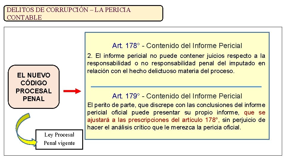 DELITOS DE CORRUPCIÓN – LA PERICIA CONTABLE Art. 178° - Contenido del Informe Pericial
