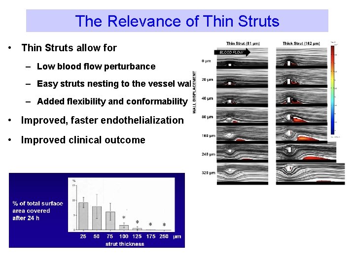 The Relevance of Thin Struts • Thin Struts allow for – Low blood flow