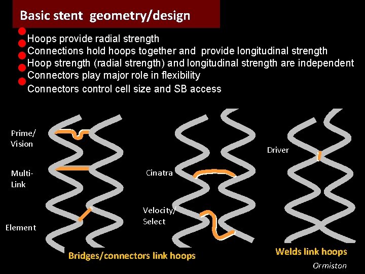 Basic stent geometry/design • • • Hoops provide radial strength Connections hold hoops together