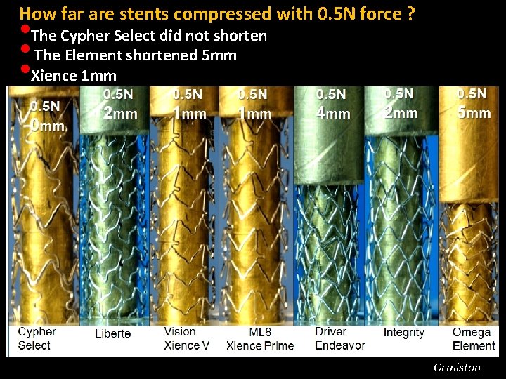 How far are stents compressed with 0. 5 N force ? • The Cypher