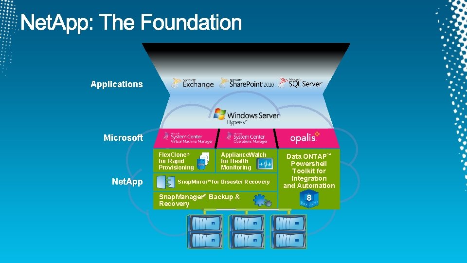 Applications Microsoft Flex. Clone® for Rapid Provisioning Net. Appliance. Watch for Health Monitoring Snap.