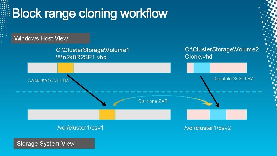 Windows Host View C: Cluster. StorageVolume 2 Clone. vhd C: Cluster. StorageVolume 1 Win