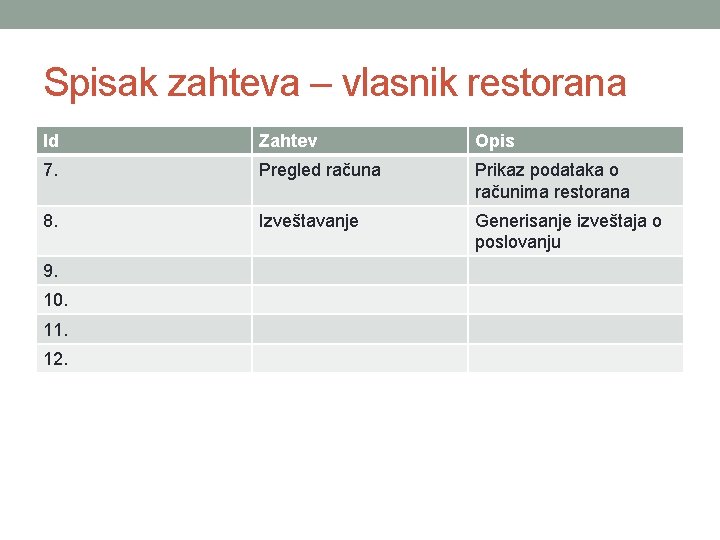 Spisak zahteva – vlasnik restorana Id Zahtev Opis 7. Pregled računa Prikaz podataka o