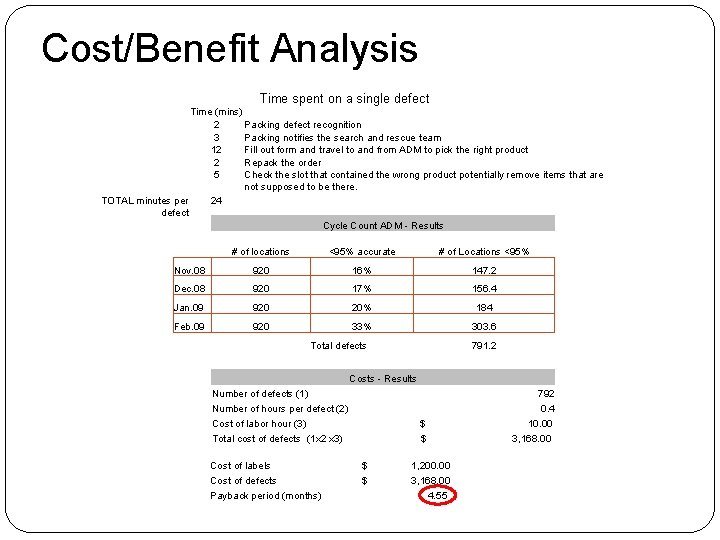 Cost/Benefit Analysis Time spent on a single defect Time (mins) 2 Packing defect recognition