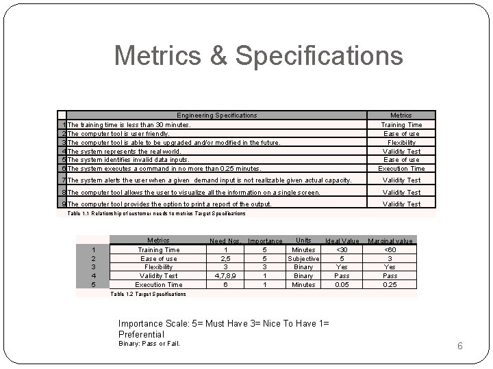 Metrics & Specifications Engineering Specifications 1 The training time is less than 30 minutes.