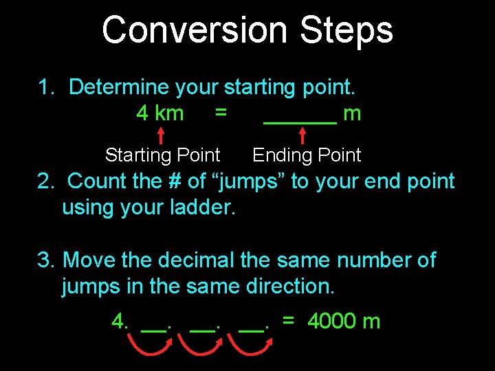 Conversion Steps 1. Determine your starting point. 4 km = ______ m Starting Point Conversion Steps 1. Determine your starting point. 4 km = ______ m Starting Point
