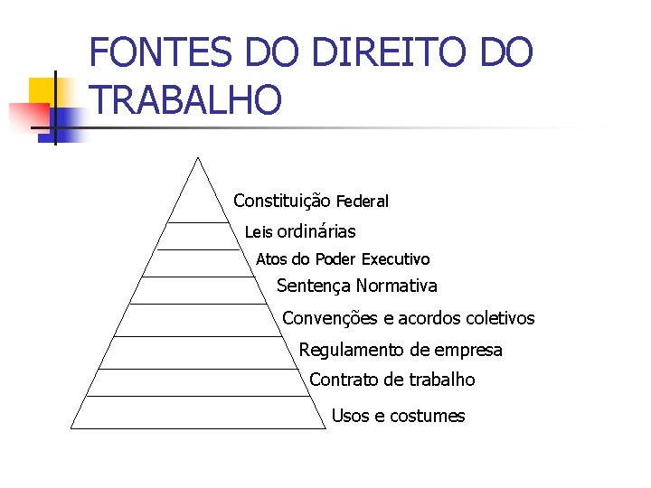 FONTES DO DIREITO DO TRABALHO Constituição Federal Leis ordinárias Atos do Poder Executivo Sentença