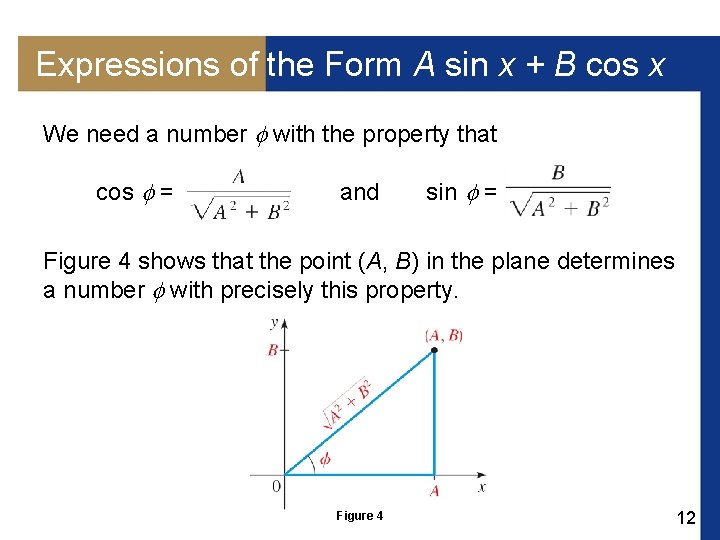 Expressions of the Form A sin x + B cos x We need a