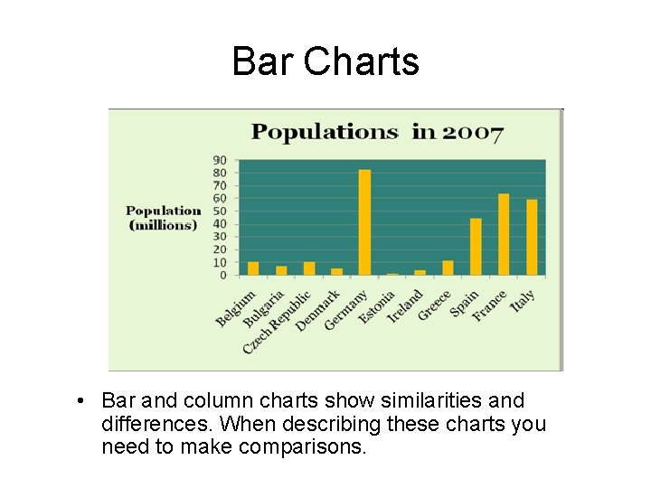 Bar Charts • Bar and column charts show similarities and differences. When describing these Bar Charts • Bar and column charts show similarities and differences. When describing these