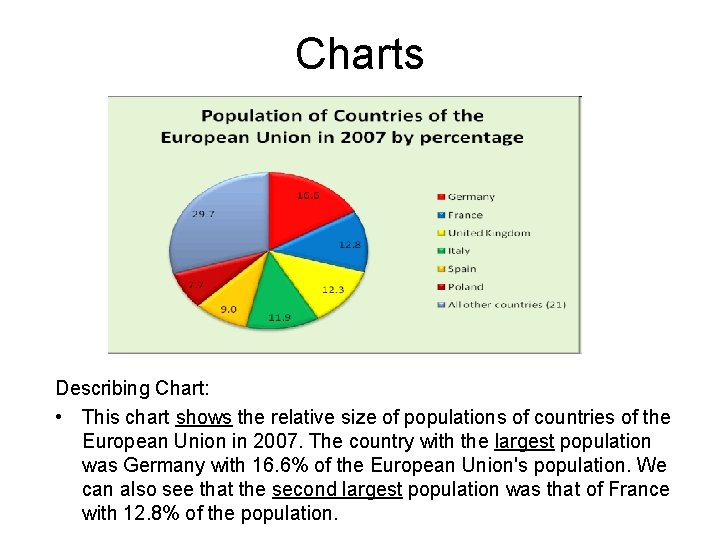 Charts Describing Chart: • This chart shows the relative size of populations of countries Charts Describing Chart: • This chart shows the relative size of populations of countries
