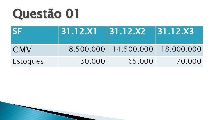 Questão 01 SF CMV Estoques 31. 12. X 1 31. 12. X 2 31.