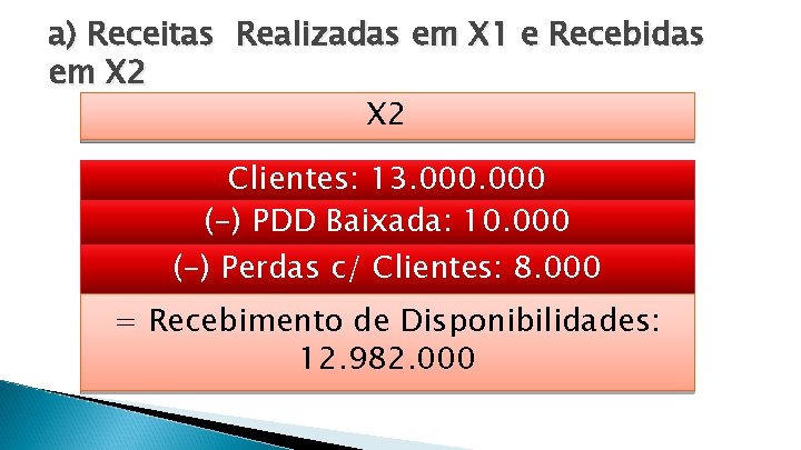 a) Receitas Realizadas em X 1 e Recebidas em X 2 Clientes: 13. 000