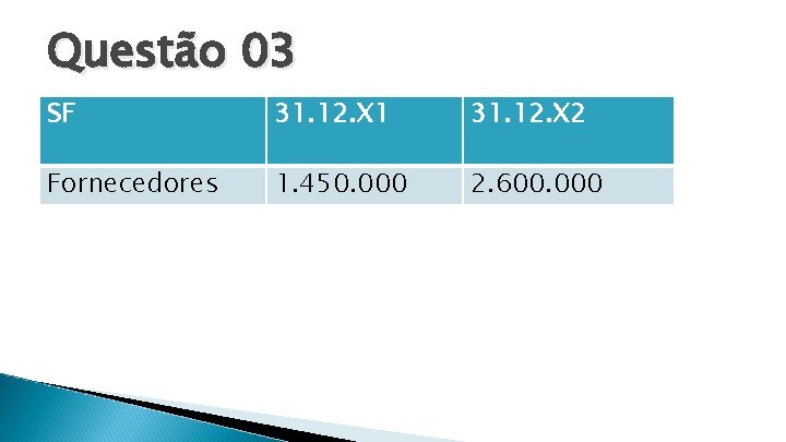 Questão 03 SF 31. 12. X 1 31. 12. X 2 Fornecedores 1. 450.