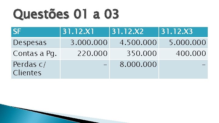 Questões 01 a 03 SF 31. 12. X 1 31. 12. X 2 31.