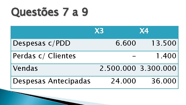 Questões 7 a 9 X 3 Despesas c/PDD Perdas c/ Clientes Vendas Despesas Antecipadas