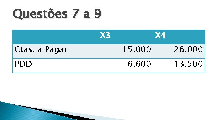 Questões 7 a 9 X 3 Ctas. a Pagar PDD X 4 15. 000