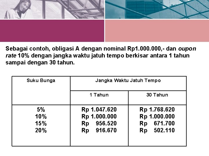 Sebagai contoh, obligasi A dengan nominal Rp 1. 000, - dan oupon rate 10%