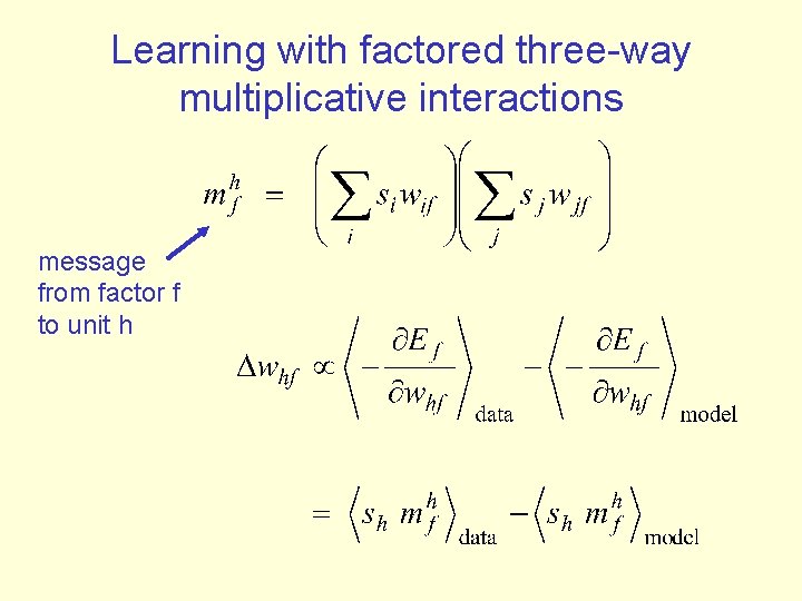 Learning with factored three-way multiplicative interactions message from factor f to unit h 