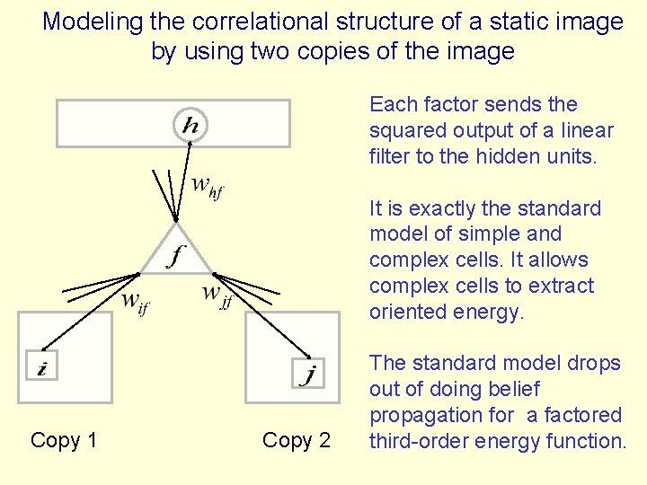 Modeling the correlational structure of a static image by using two copies of the