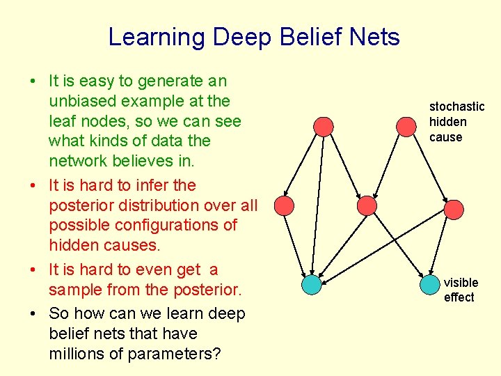 Learning Deep Belief Nets • It is easy to generate an unbiased example at