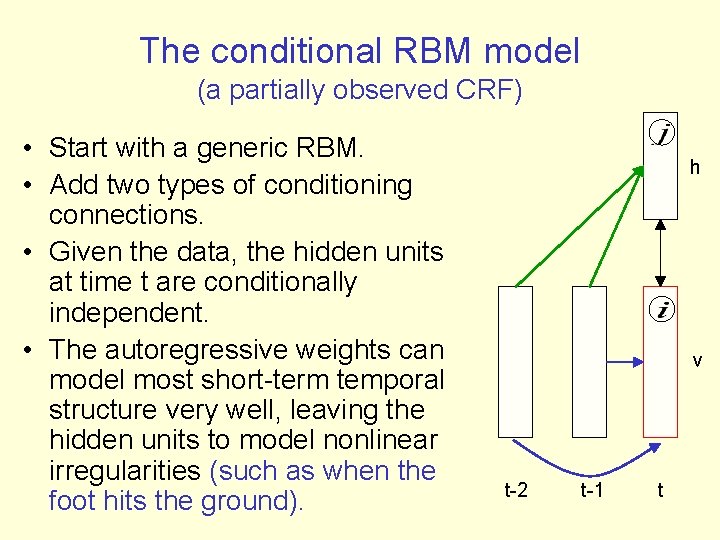The conditional RBM model (a partially observed CRF) • Start with a generic RBM.