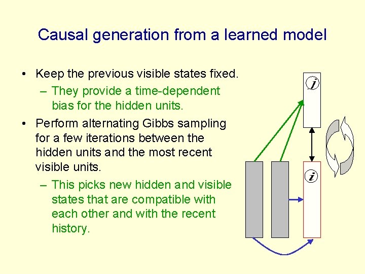 Causal generation from a learned model • Keep the previous visible states fixed. –