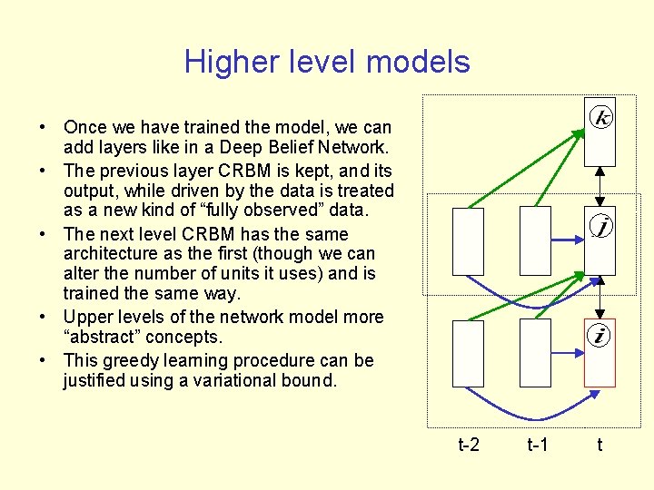 Higher level models • Once we have trained the model, we can add layers