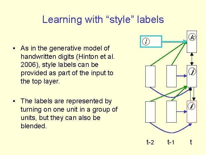Learning with “style” labels • As in the generative model of handwritten digits (Hinton